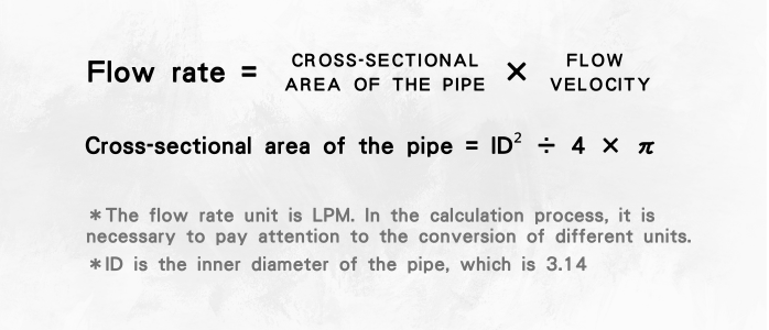 Choosing the Right Flow Meter: The Importance of Flow Rate, Flow Velocity, and Pipe Diameter ...